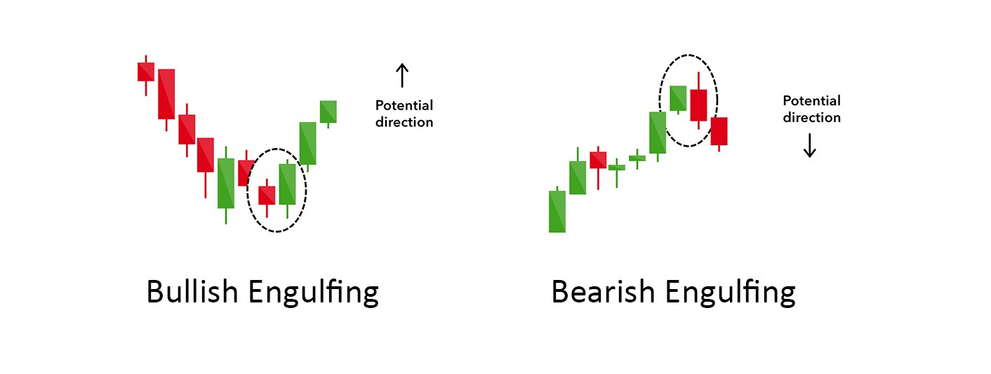 Candlestick Patterns in the Stock Market - Memoirtime