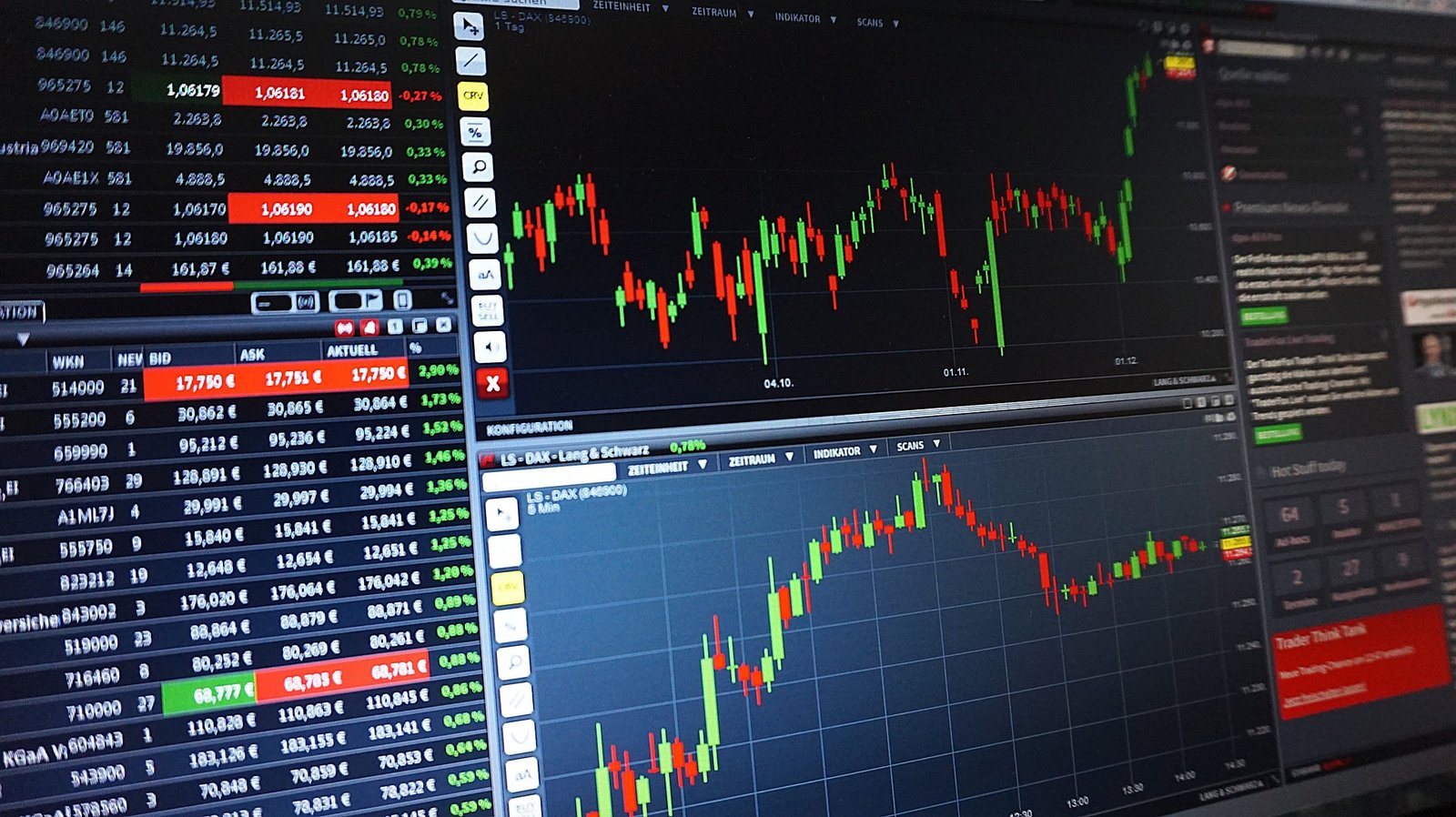 Candlestick Patterns in the Stock Market